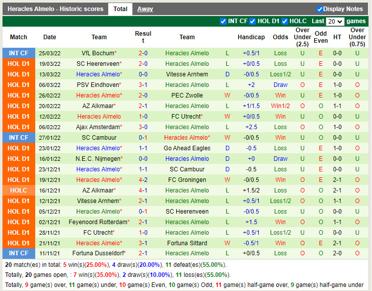 Nhận định Sittard vs Heracles 19h30 ngày 34 (VĐQG Hà Lan 202122) hình ảnh gốc 2