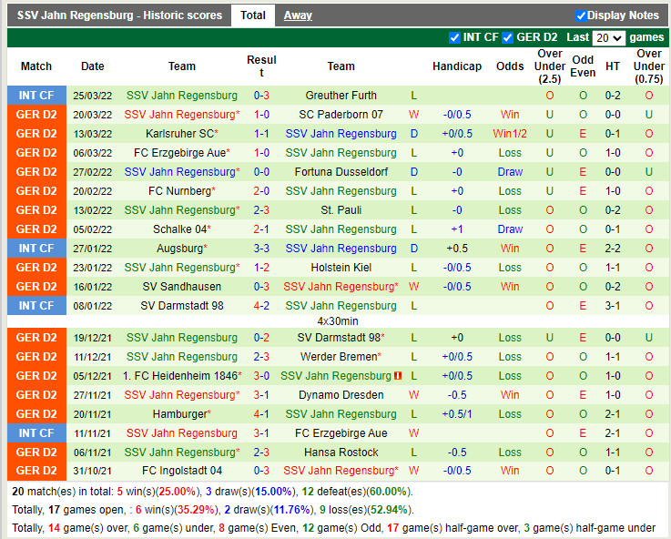 Hannover vs Jahn Regensburg
