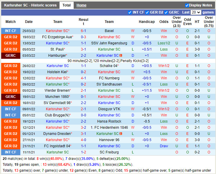 Nhận định soi kèo Karlsruher vs Dusseldorf Hạng 2 Đức 202122 hình ảnh
