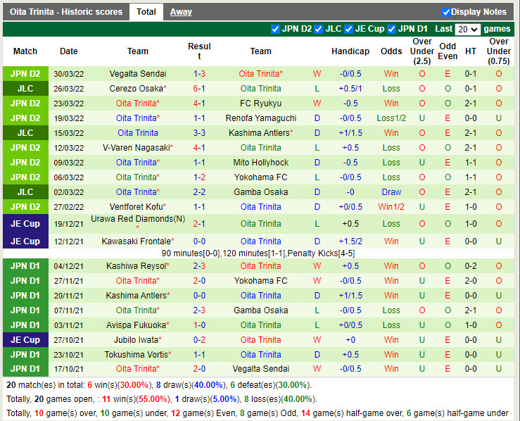 Tokyo Verdy vs Oita Trinita