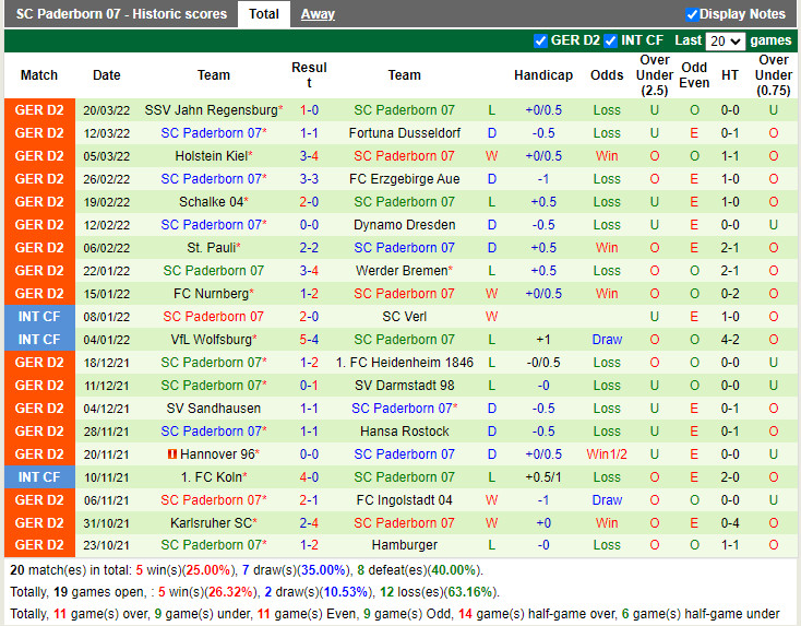 Nhận định soi kèo Hamburg vs Paderborn Hạng 2 Đức 202122 hình ảnh
