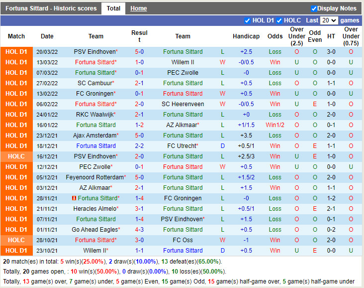 Nhận định Sittard vs Heracles 19h30 ngày 34 (VĐQG Hà Lan 202122) hình ảnh gốc 2