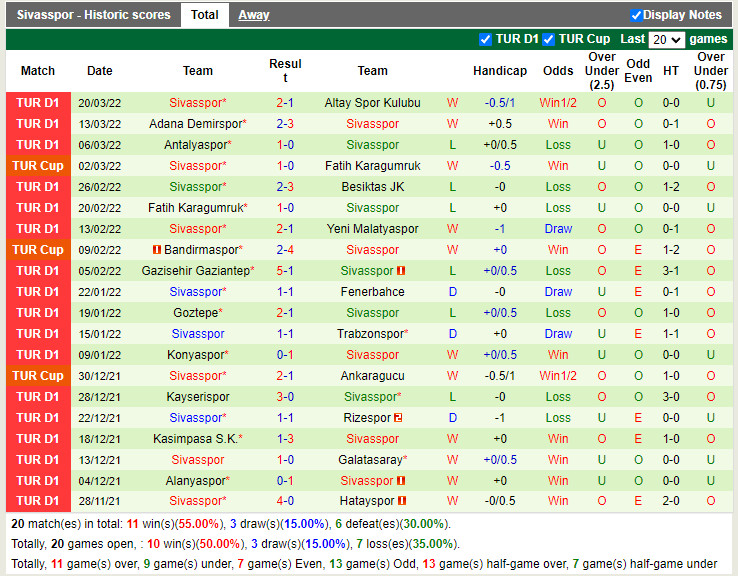 Giresunspor vs Sivasspor