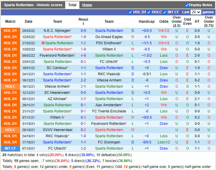 Sparta Rotterdam vs Heerenveen