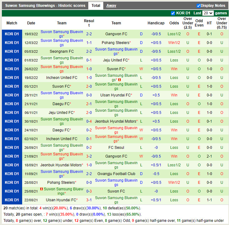 Gimcheon Sangmu vs Suwon Bluewings