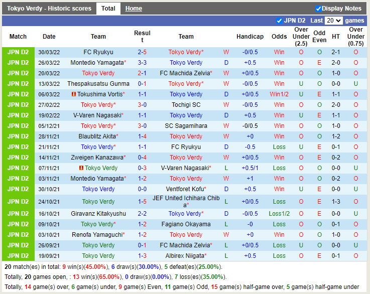 Tokyo Verdy vs Oita Trinita