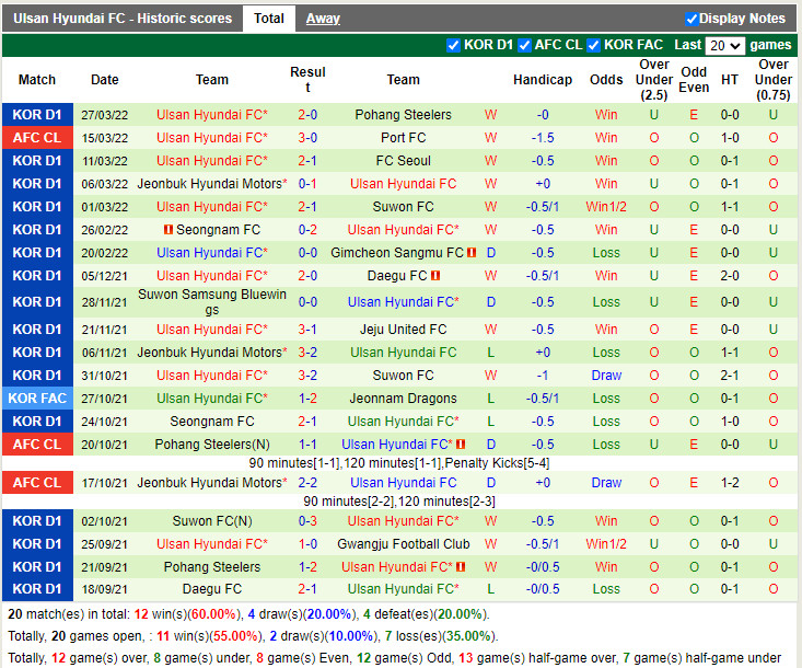 Nhận định soi kèo Incheon vs Ulsan VĐQG Hàn Quốc 2022 hình ảnh