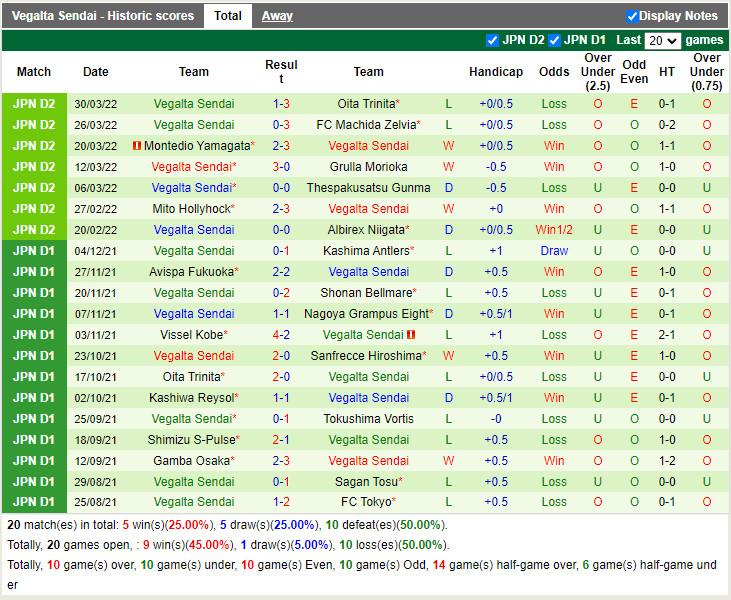 Nhận định soi kèo Ventforet Kofu vs Vegalta Sendai Hạng 2 Nhật 20 hình ảnh