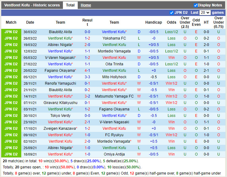 Nhận định soi kèo Ventforet Kofu vs Vegalta Sendai Hạng 2 Nhật 20 hình ảnh