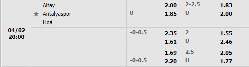 Altay vs Antalyaspor