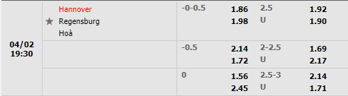 Hannover vs Jahn Regensburg