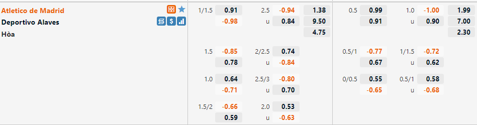 Tỷ lệ Atletico Madrid vs Alaves