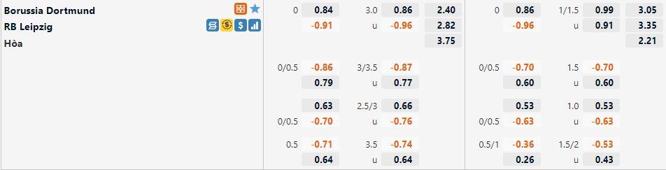 Tỷ lệ Dortmund vs Leipzig