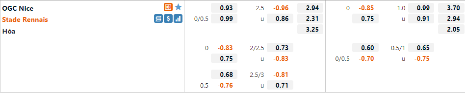 Tỷ lệ Nice vs Rennes Tỷ lệ Nice vs Rennes