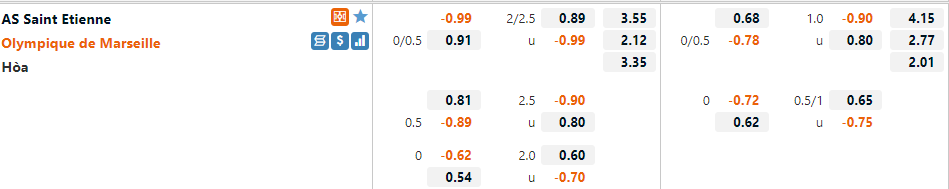 Tỷ lệ Saint Etienne vs Marseille Tỷ lệ Saint Etienne vs Marseille