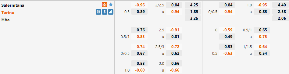 Tỷ lệ Salernitana vs Torino Tỷ lệ Salernitana vs Torino