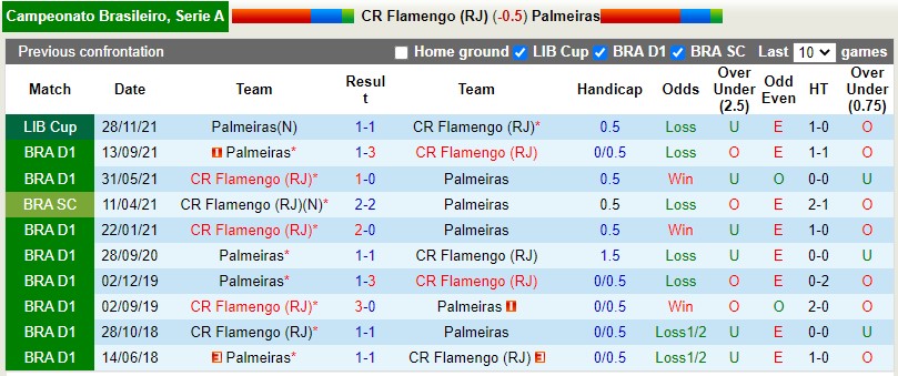 Flamengo vs Palmeiras