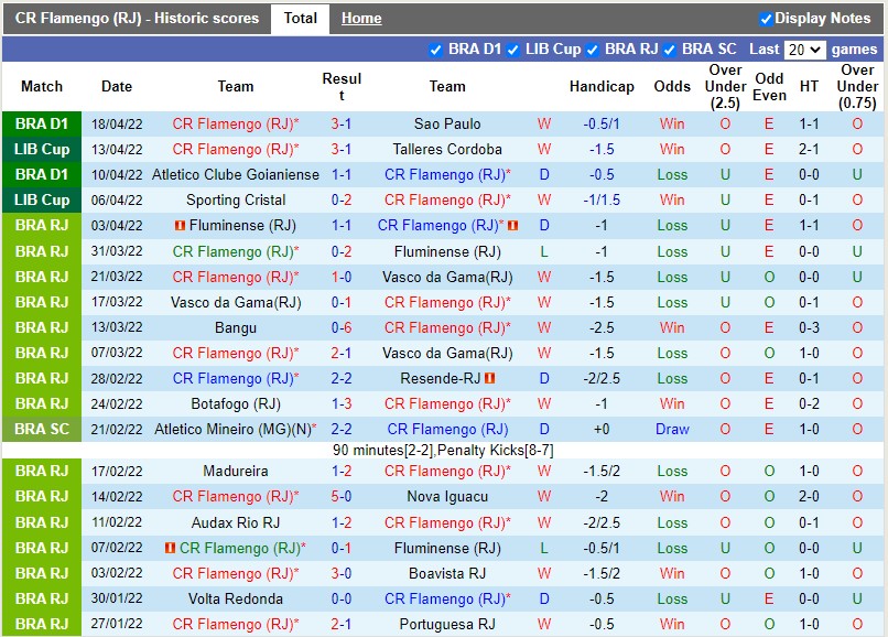 Flamengo vs Palmeiras