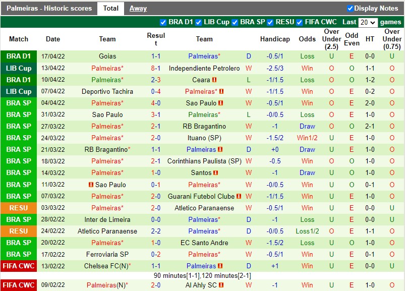 Flamengo vs Palmeiras