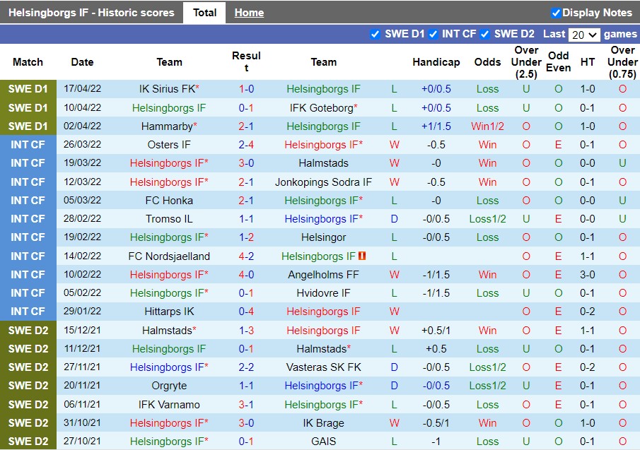 Helsingborg vs Elfsborg