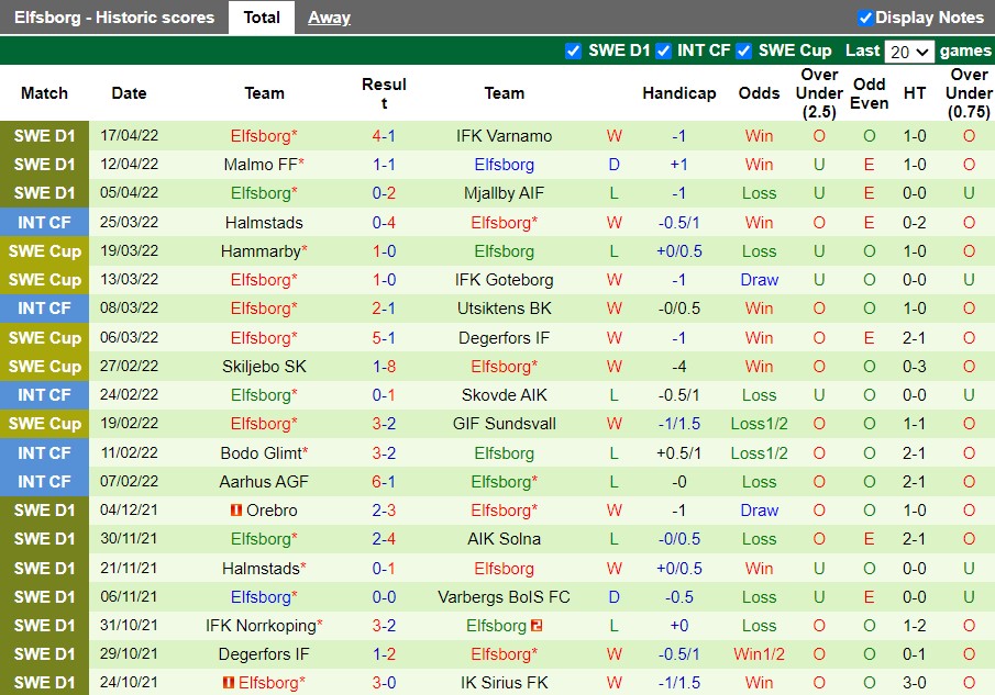 Helsingborg vs Elfsborg