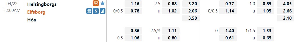 Helsingborg vs Elfsborg
