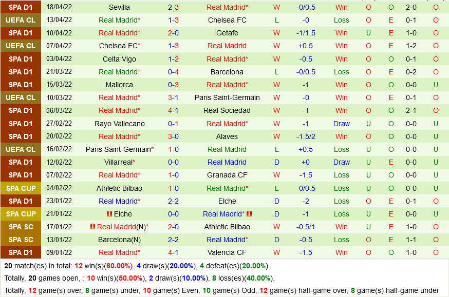 Osasuna vs Real Madrid