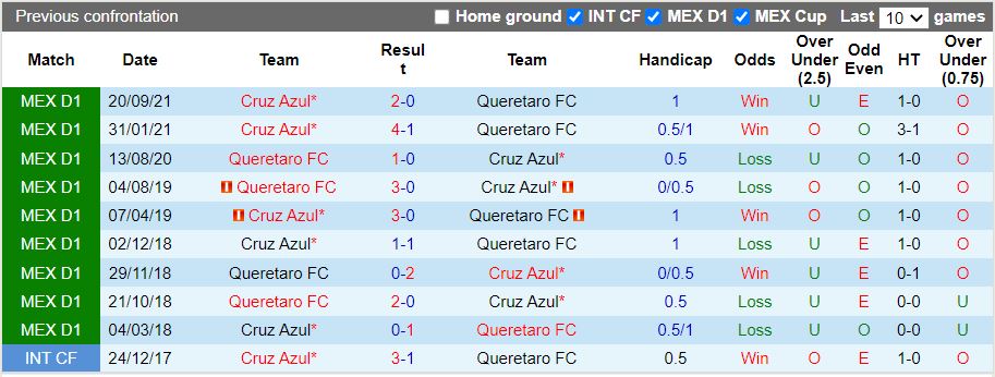 Queretaro vs Cruz Azul