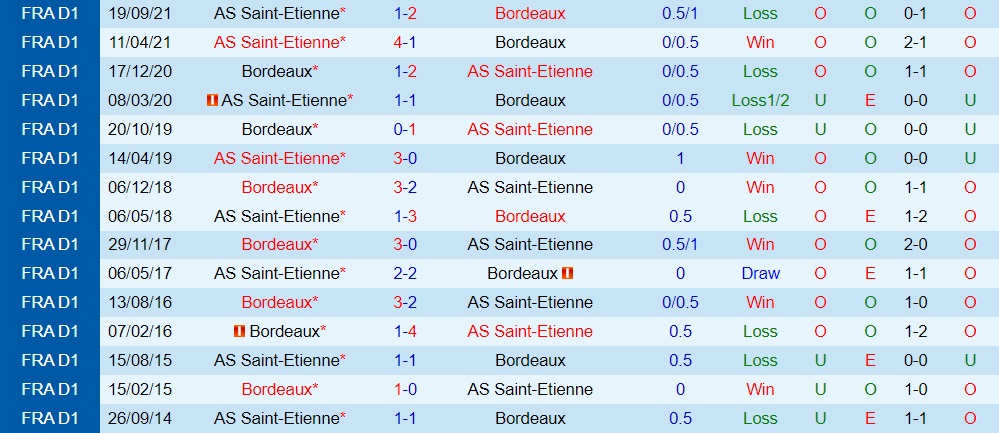 Bordeaux vs Saint-Etienne