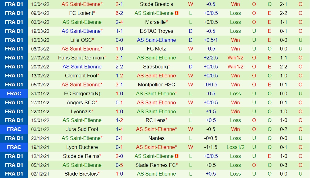 Bordeaux vs Saint-Etienne