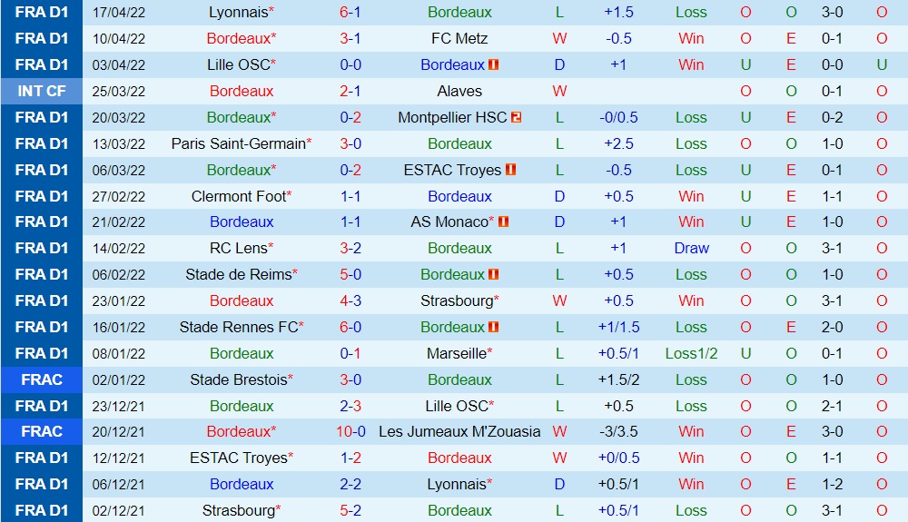 Bordeaux vs Saint-Etienne