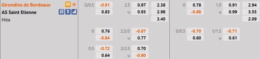 Bordeaux vs Saint-Etienne