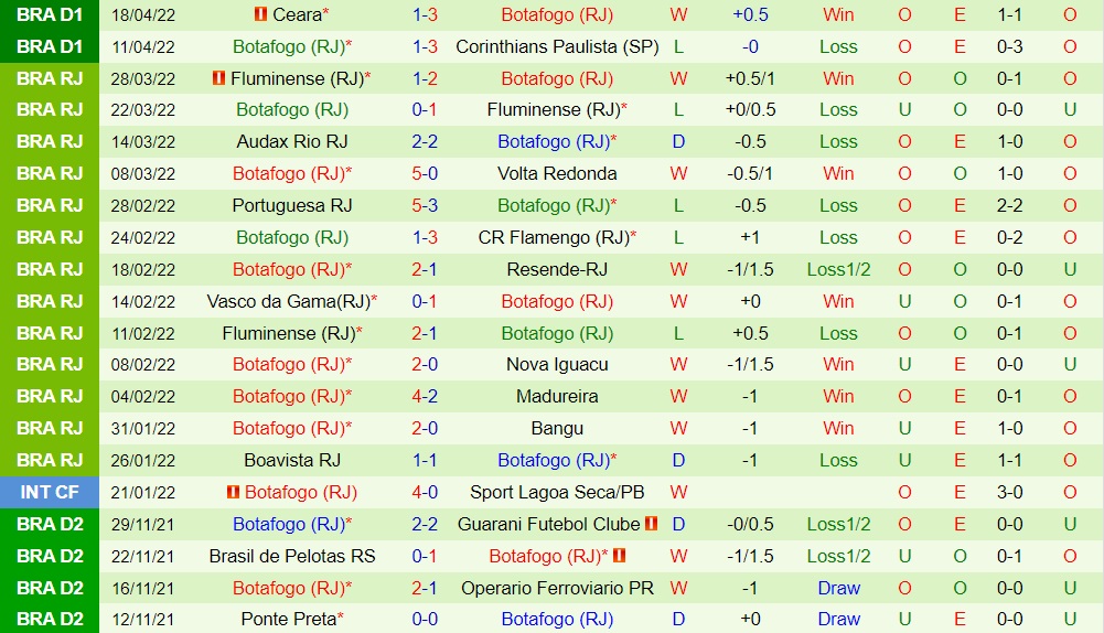 Ceilandia vs Botafogo