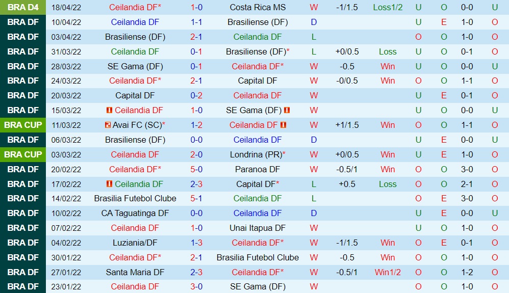 Ceilandia vs Botafogo