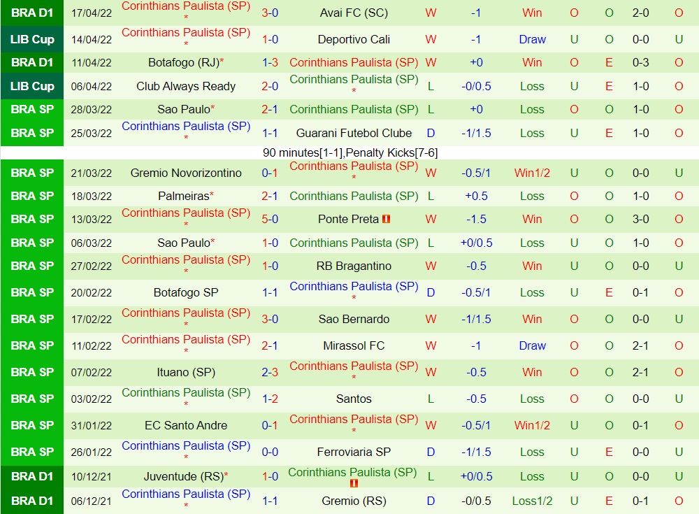Portuguesa vs Corinthians