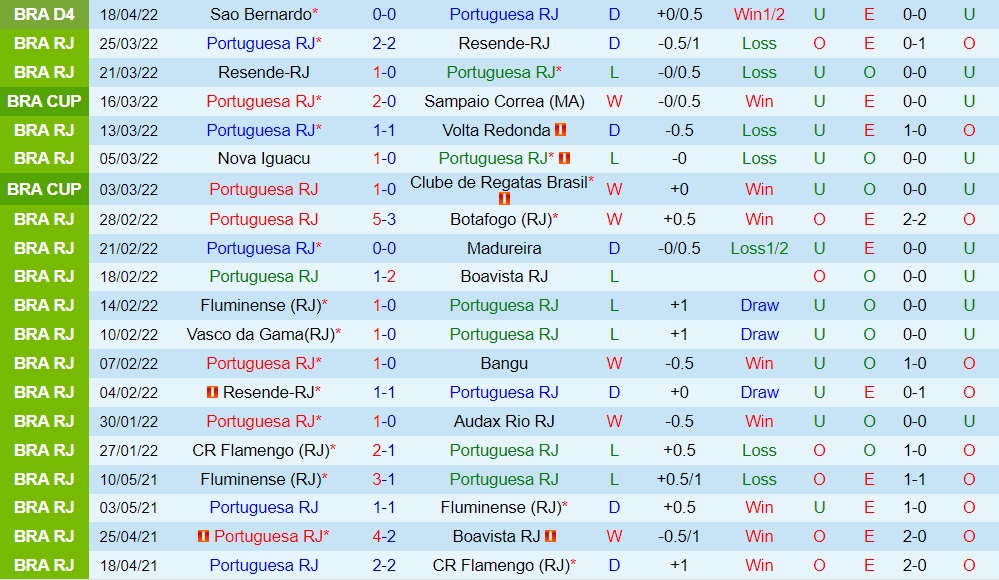 Portuguesa vs Corinthians