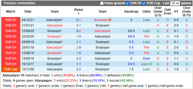 Alanyaspor vs Sivasspor