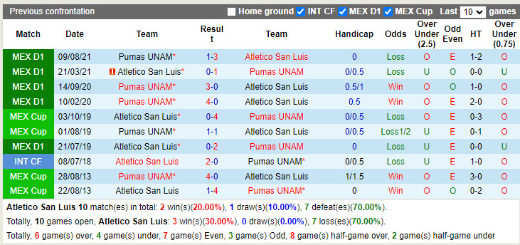 Atletico San Luis vs Pumas