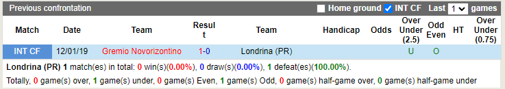 Londrina vs Novorizontino