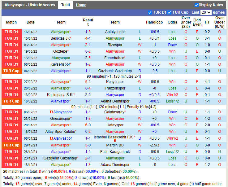 Alanyaspor vs Sivasspor