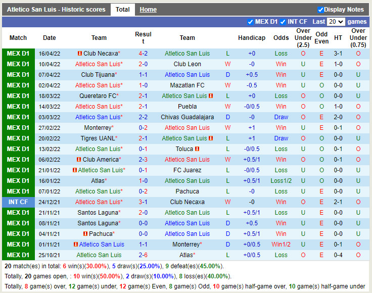 Atletico San Luis vs Pumas
