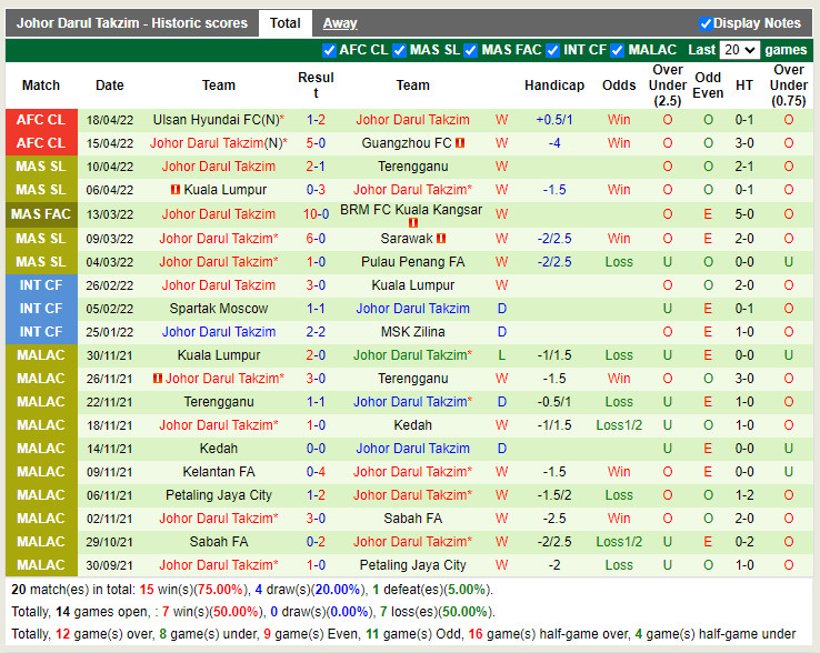 Kawasaki Frontale vs Johor Darul