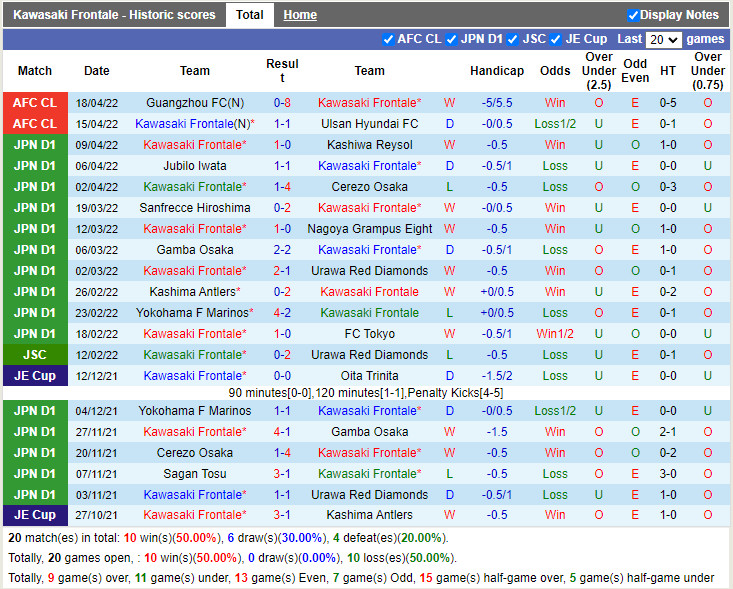 Kawasaki Frontale vs Johor Darul