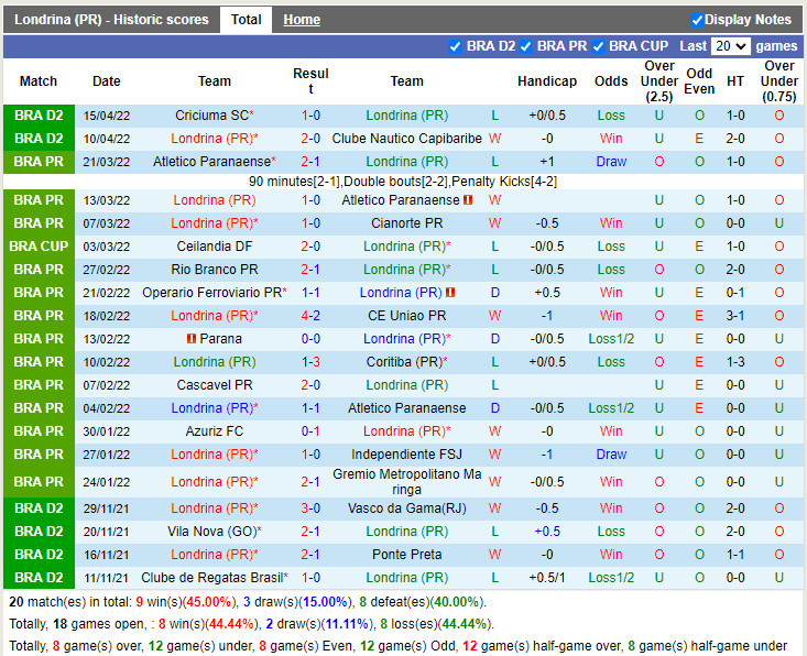 Londrina vs Novorizontino