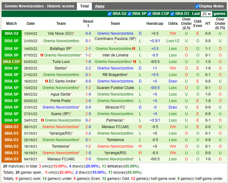Londrina vs Novorizontino