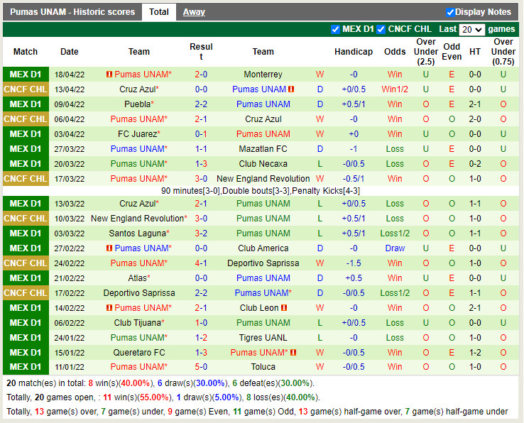 Atletico San Luis vs Pumas