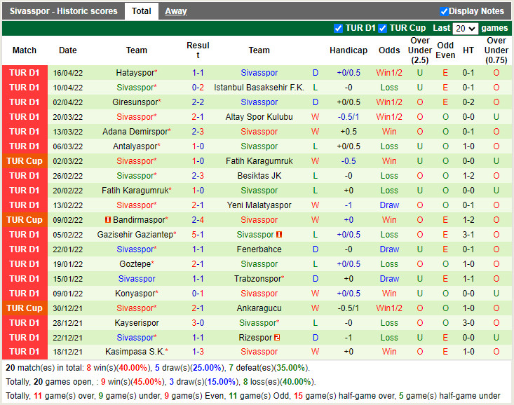 Alanyaspor vs Sivasspor