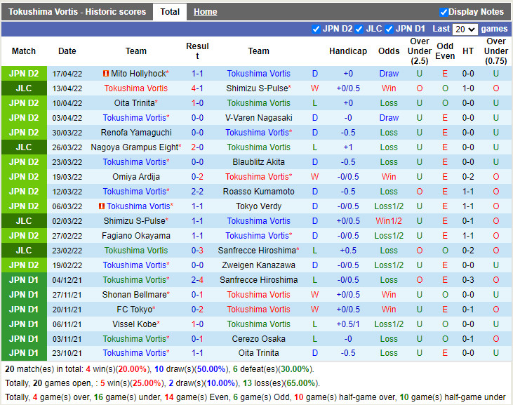 Tokushima Vortis vs Grulla Morioka