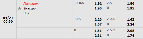 Alanyaspor vs Sivasspor