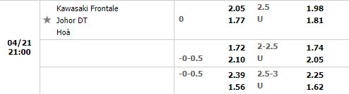 Kawasaki Frontale vs Johor Darul